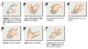 手洗い　ラビング法